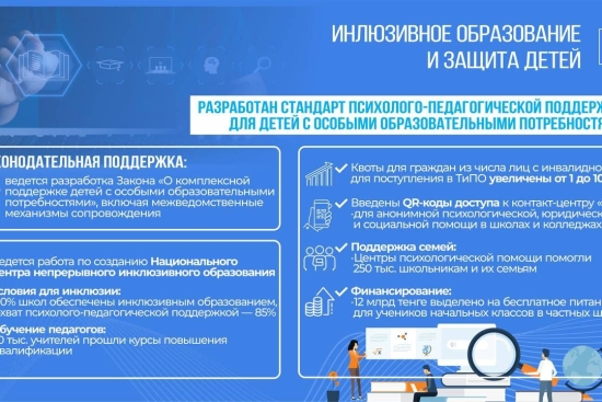 Инклюзия в школах: 90% школ Казахстана создали условия для обучения детей с особыми образовательными потребностями